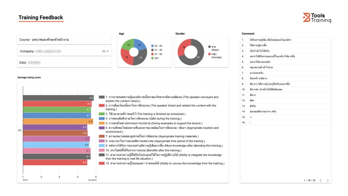 การฝึกอบรม BTools - ความพึงพอใจ 2