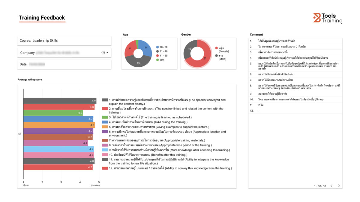 การฝึกอบรม BTools - ความพึงพอใจ 11