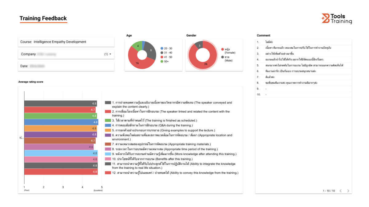 การฝึกอบรม BTools - ความพึงพอใจ 12