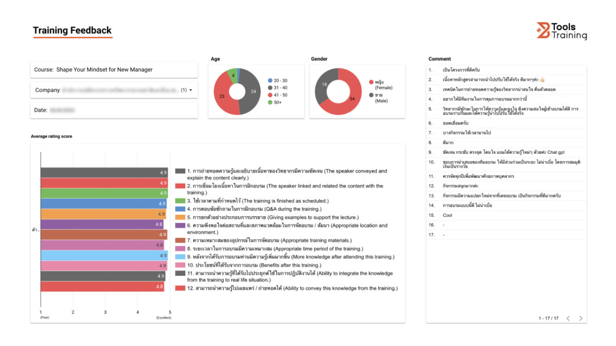 การฝึกอบรม BTools - ความพึงพอใจ 13