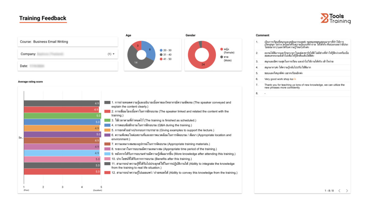 การฝึกอบรม BTools - ความพึงพอใจ 1
