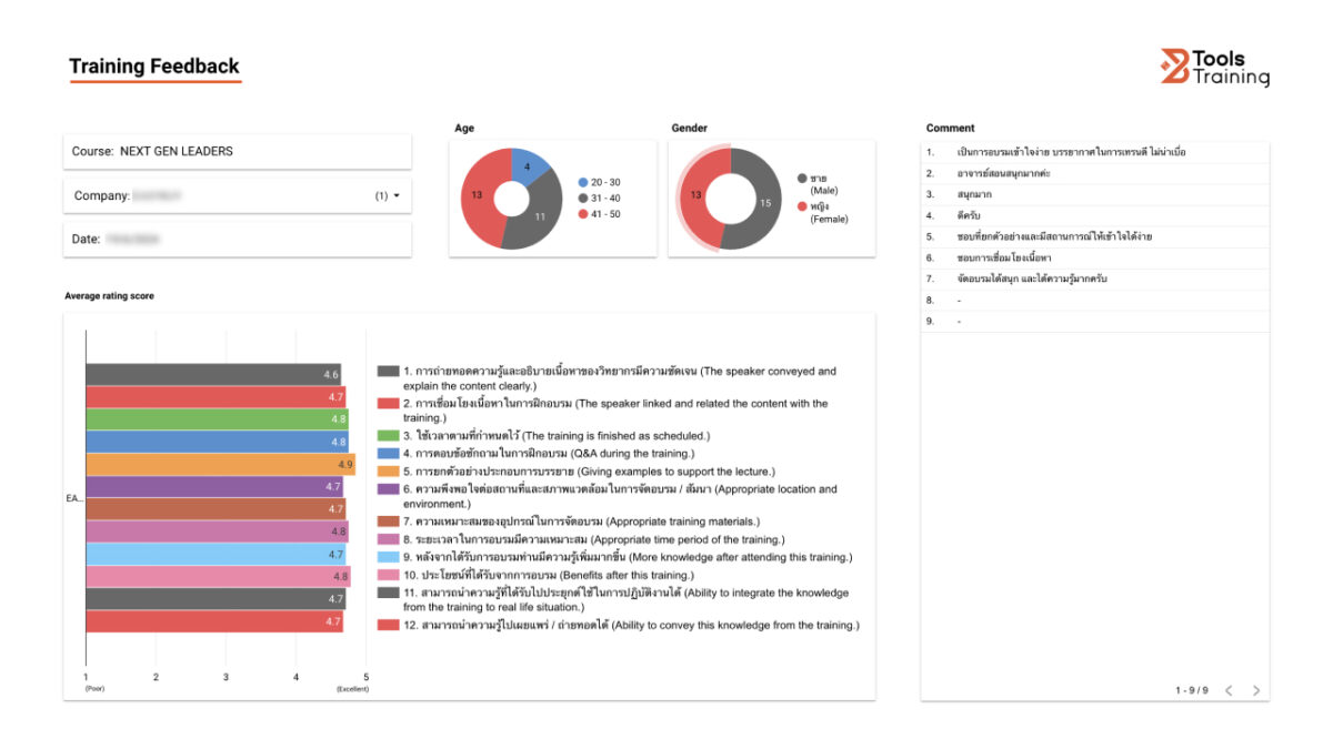 การฝึกอบรม BTools - ความพึงพอใจ 3