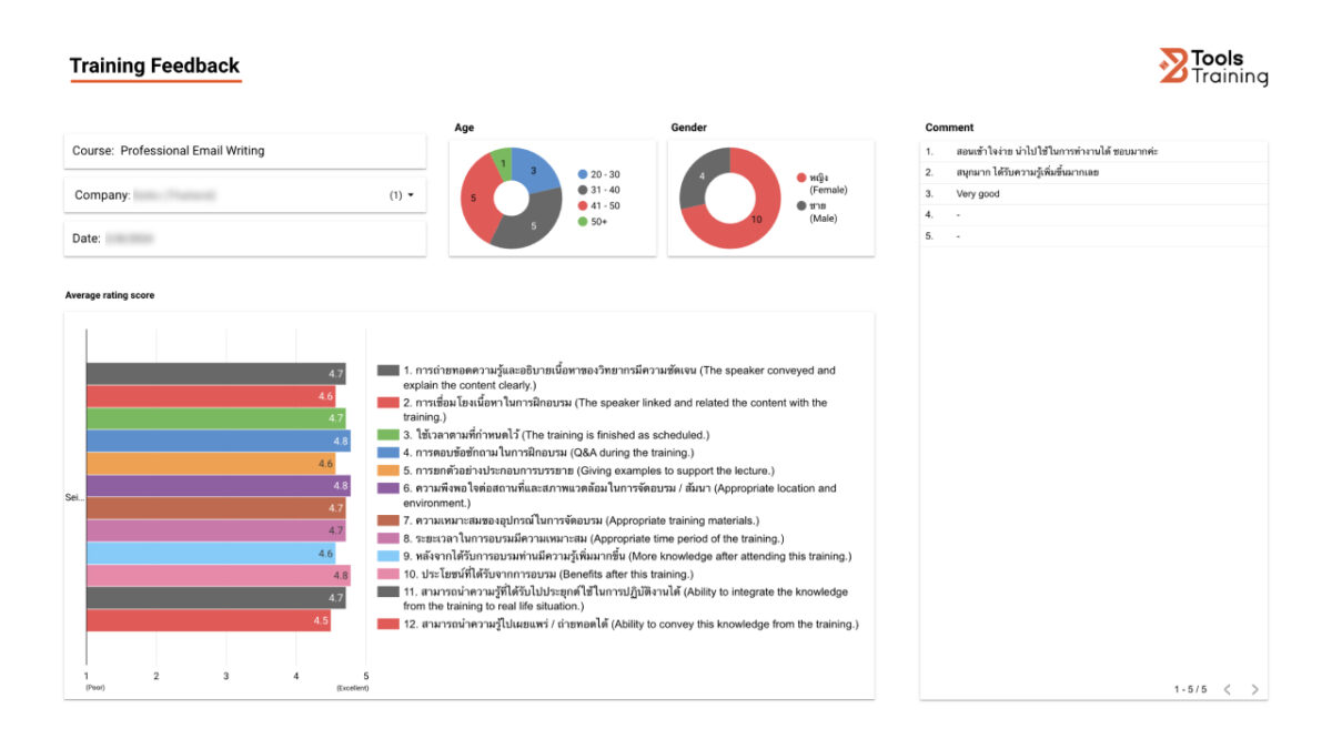 การฝึกอบรม BTools - ความพึงพอใจ 4