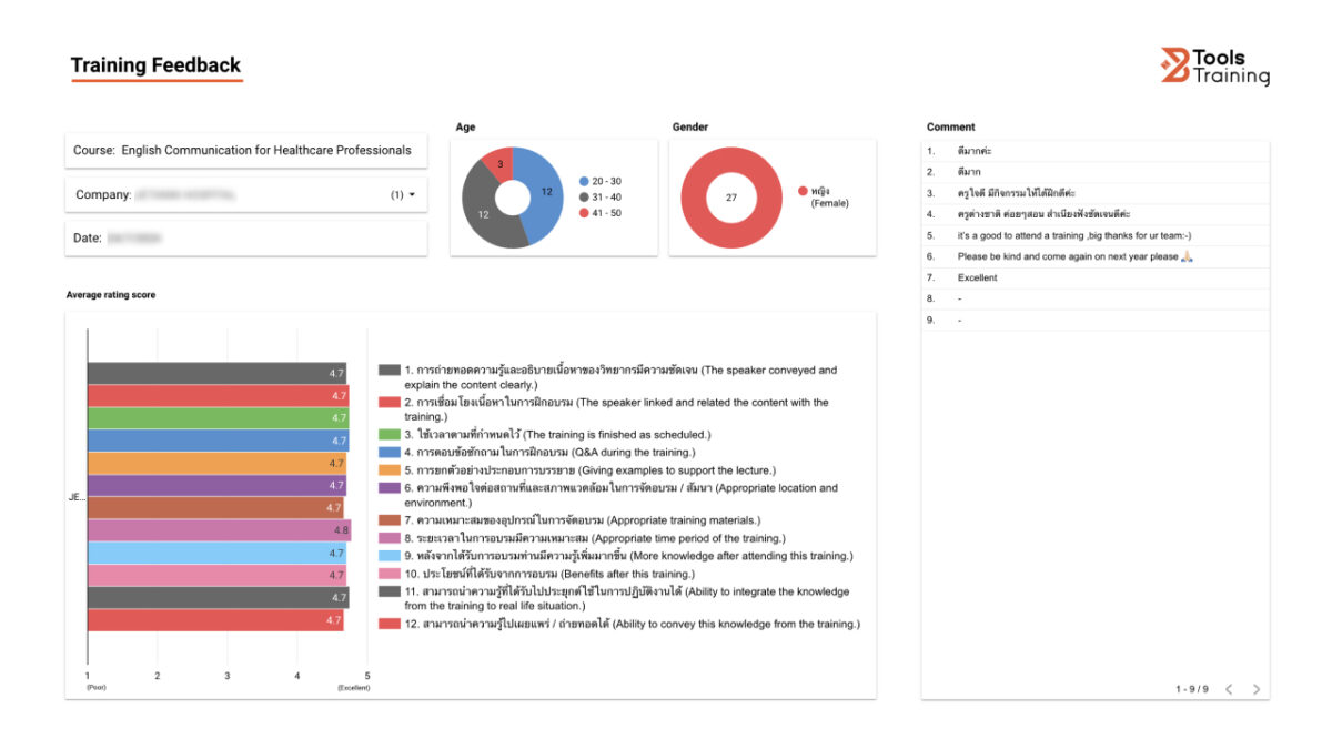 การฝึกอบรม BTools - ความพึงพอใจ 5