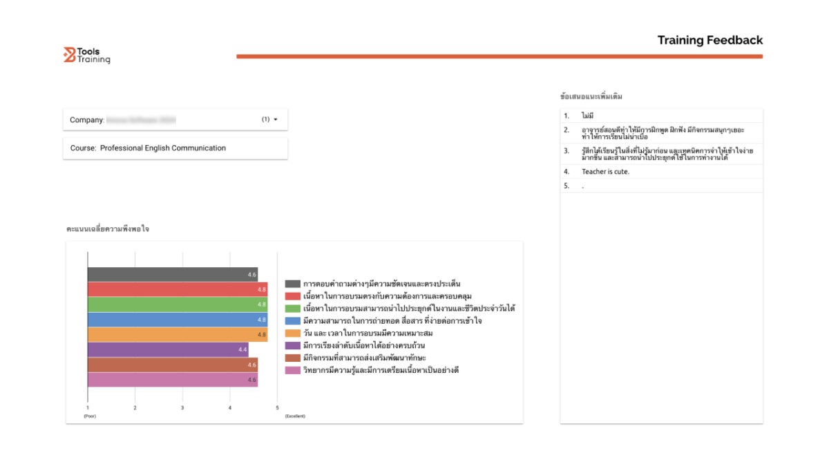 การฝึกอบรม BTools - ความพึงพอใจ 6