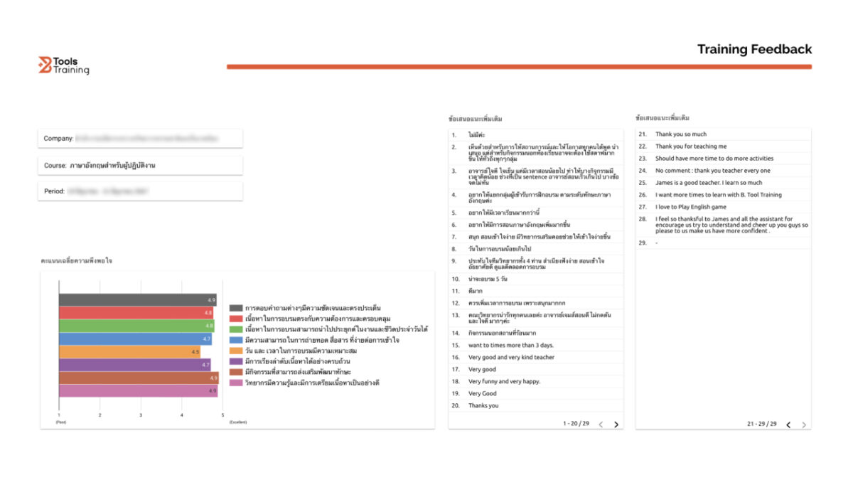 การฝึกอบรม BTools - ความพึงพอใจ 7