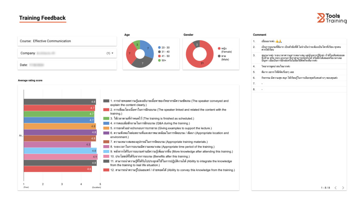การฝึกอบรม BTools - ความพึงพอใจ 8