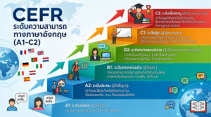 CEFR คืออะไร