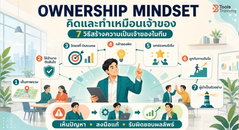 Ownership Mindset