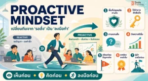 Proactive Mindset